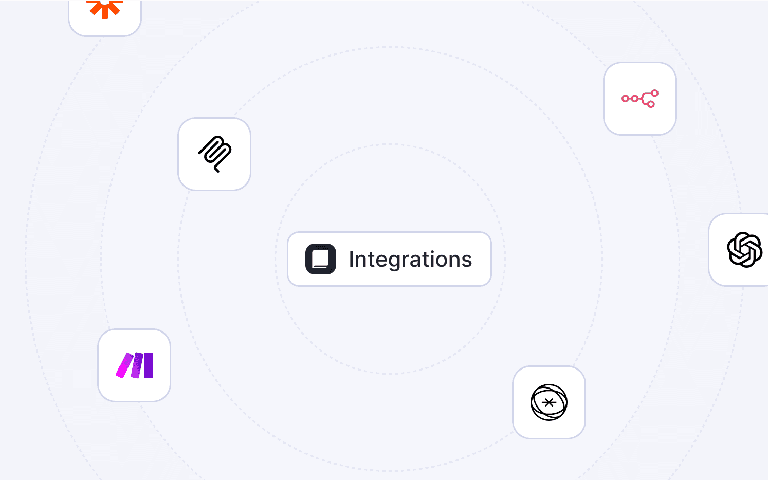 Integration partners