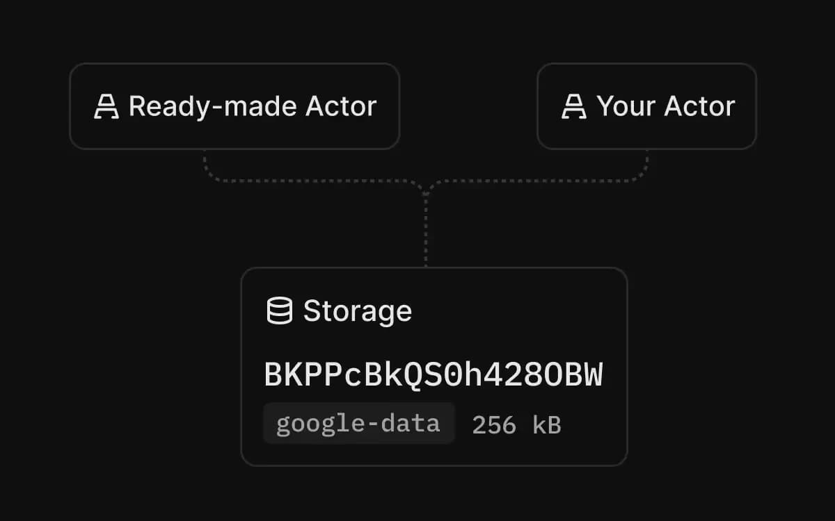 Storage
